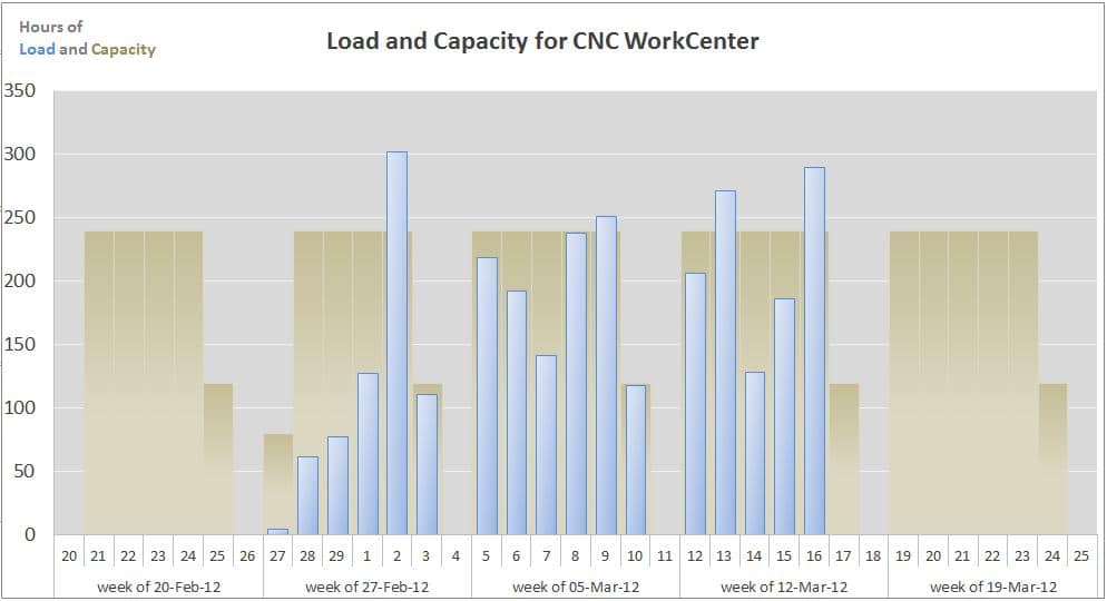 Excel Capacity Chart