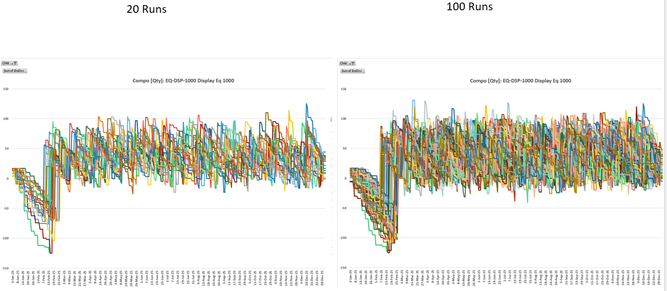 Simulation with the Fast Excel Development Template – Production Scheduling